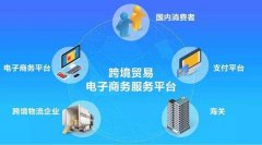 成都電子商務(wù)公司注冊流程有哪些?公司注冊又會(huì )遇到什么問(wèn)題? 