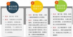 成都新都區有限責任公司的注冊資本是多少?注冊資金可以隨便寫(xiě)嗎? 