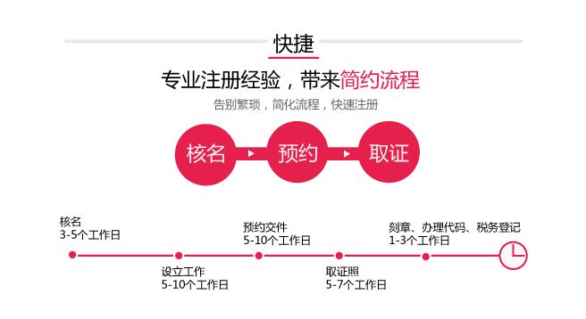 成都青白江區新公司注冊條件流程?成都青白江區投資公司注冊資金?