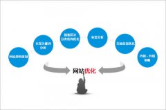 企業(yè)網(wǎng)站怎么建立，具體建設制作要求？ 