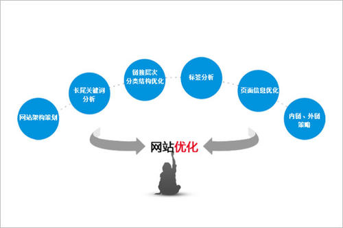 企業(yè)網(wǎng)站怎么建立，具體建設制作要求?