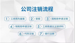 成都天府新區公司工商注銷(xiāo)流程所需資料，注銷(xiāo)的流程是怎么樣? 
