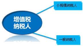 成都小規模比一般納稅人的優(yōu)勢?青羊區小規模轉成一般納稅人的條件?