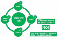 成都代理記賬公司的工作內容?新都區代理記賬公司普遍收費標準? 