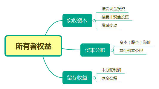 成華區公司怎么變更實(shí)收資本流程，成都變更實(shí)收資本需要什么手續?