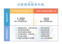 成都代理記賬費用一般多少?新都區一般納稅人代理記賬每個(gè)月費用? 