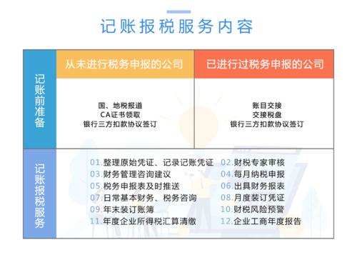 成都代理記賬費用一般多少?新都區一般納稅人代理記賬每個(gè)月費用?