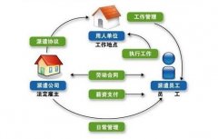申請辦理勞務(wù)派遣許可證要多少錢(qián)？如何辦理 